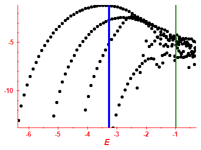 Strength function log
